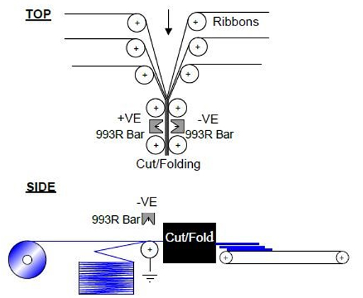 Multiple webs being collated before cut/fold