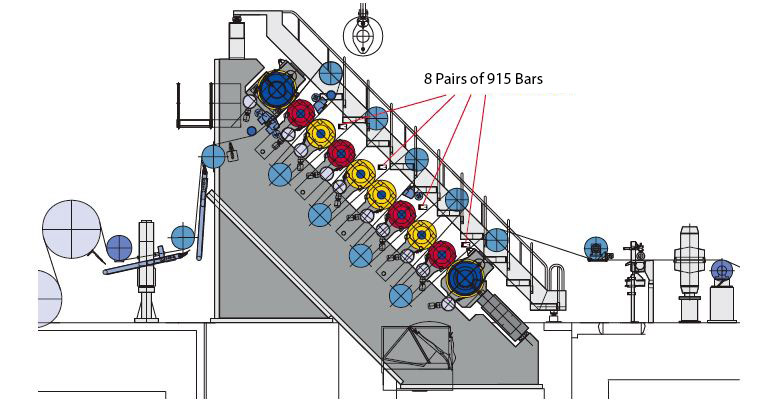 Super calender with multiple roller nips