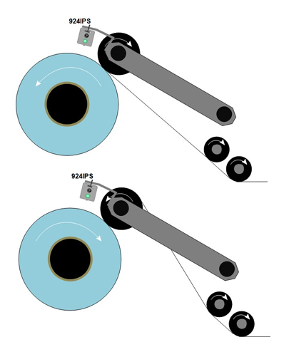 Lay-on roller rewinder with ionization at unwind