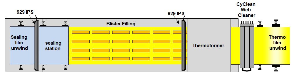 Blister packaging line