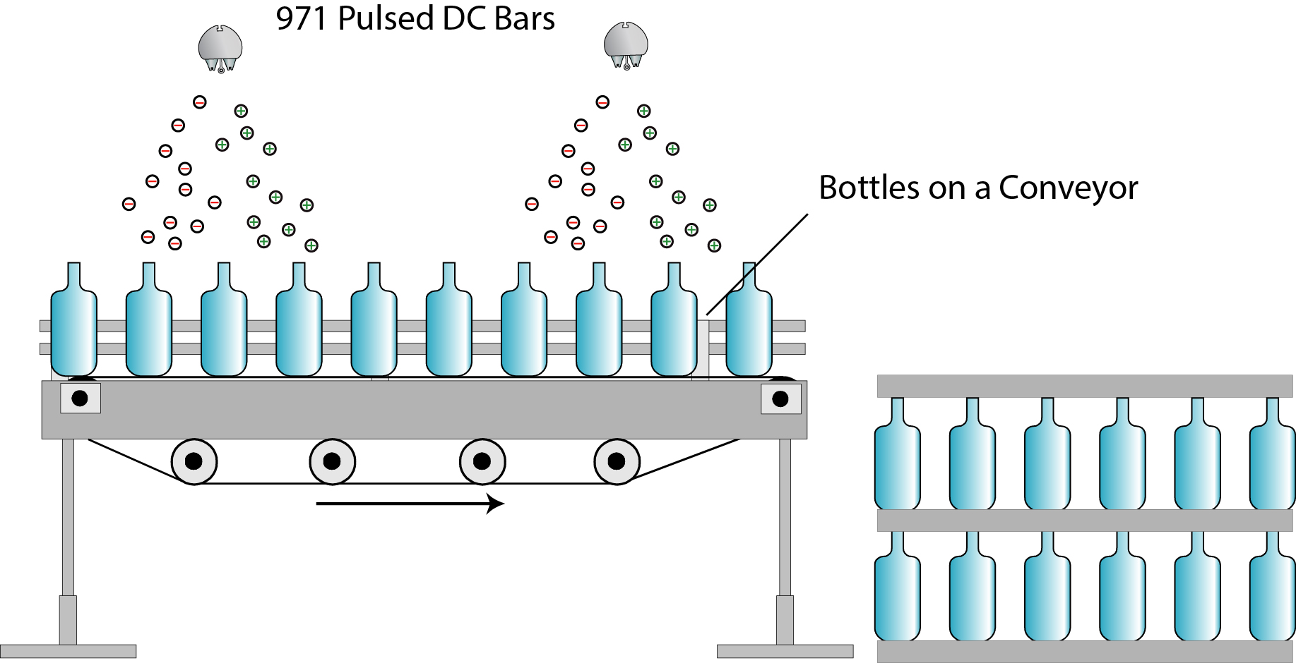 Bottles on conveyor and collation table