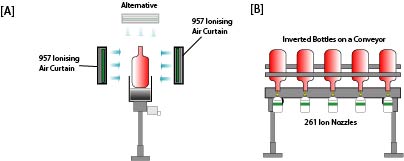Ionizing air curtains and nozzles cleaning containers