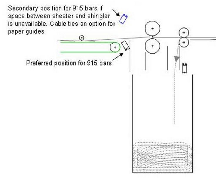 Post-press sheeting line with waste chute and bin