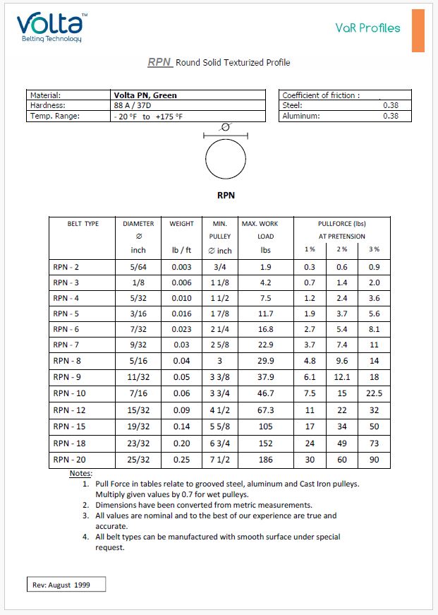 RPN Data Sheet Photo