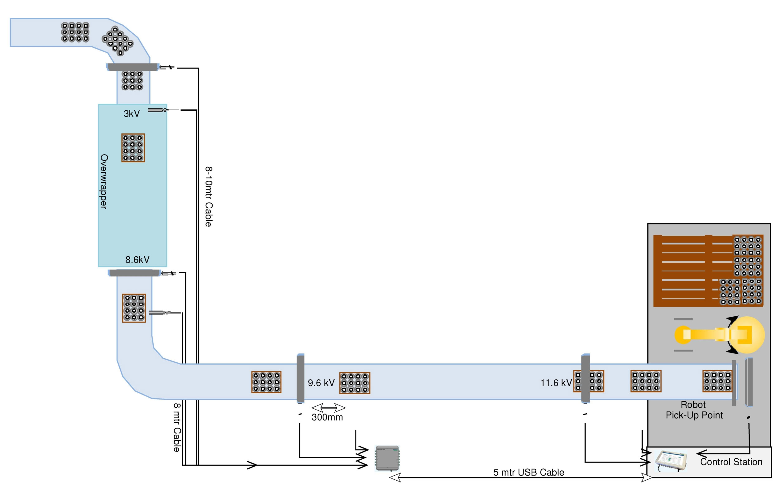 Aerosol packaging line with Smart Control supervising ionizers